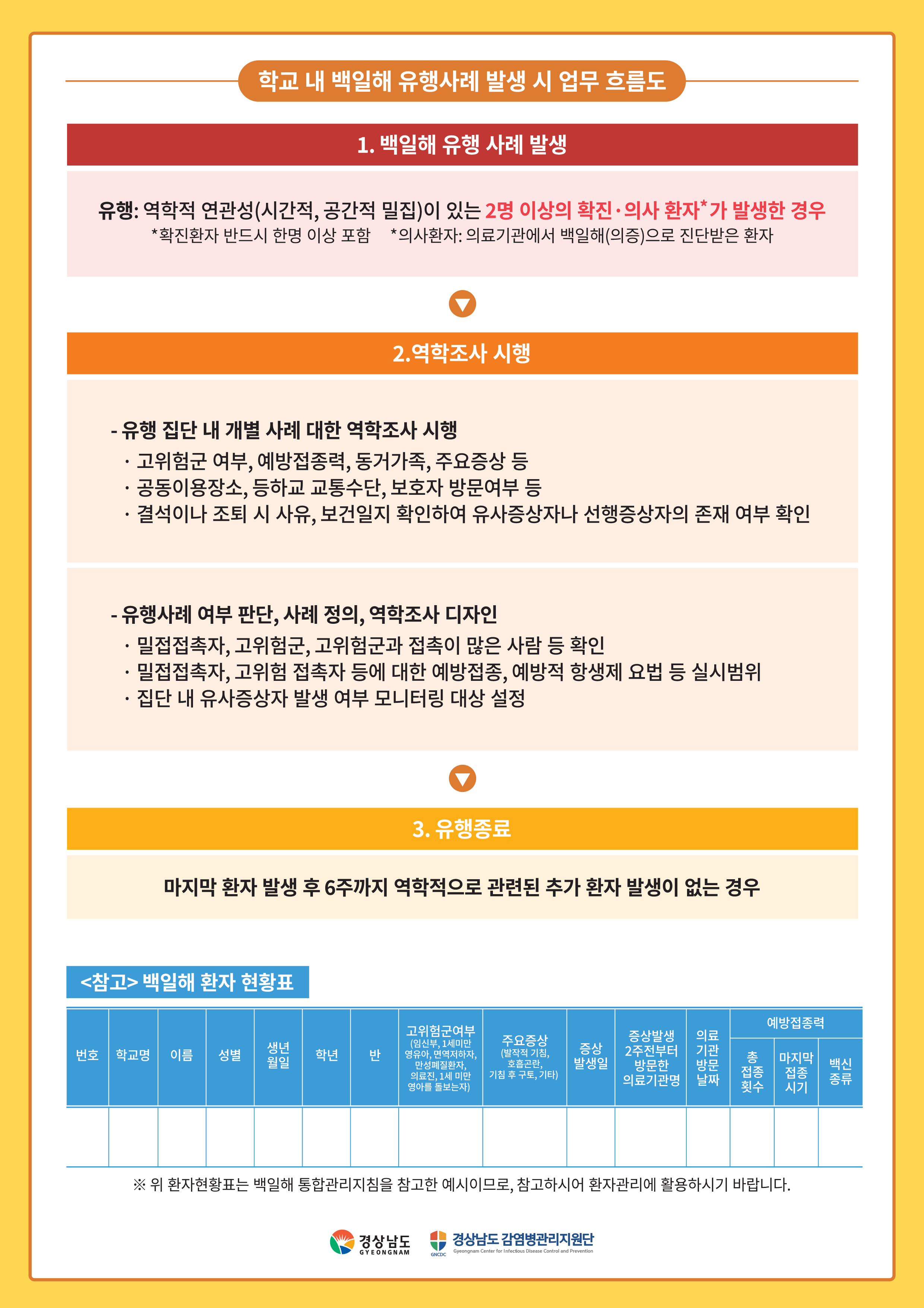 백일해 감염관리 간단매뉴얼_(체크리스트 포함)_3.png