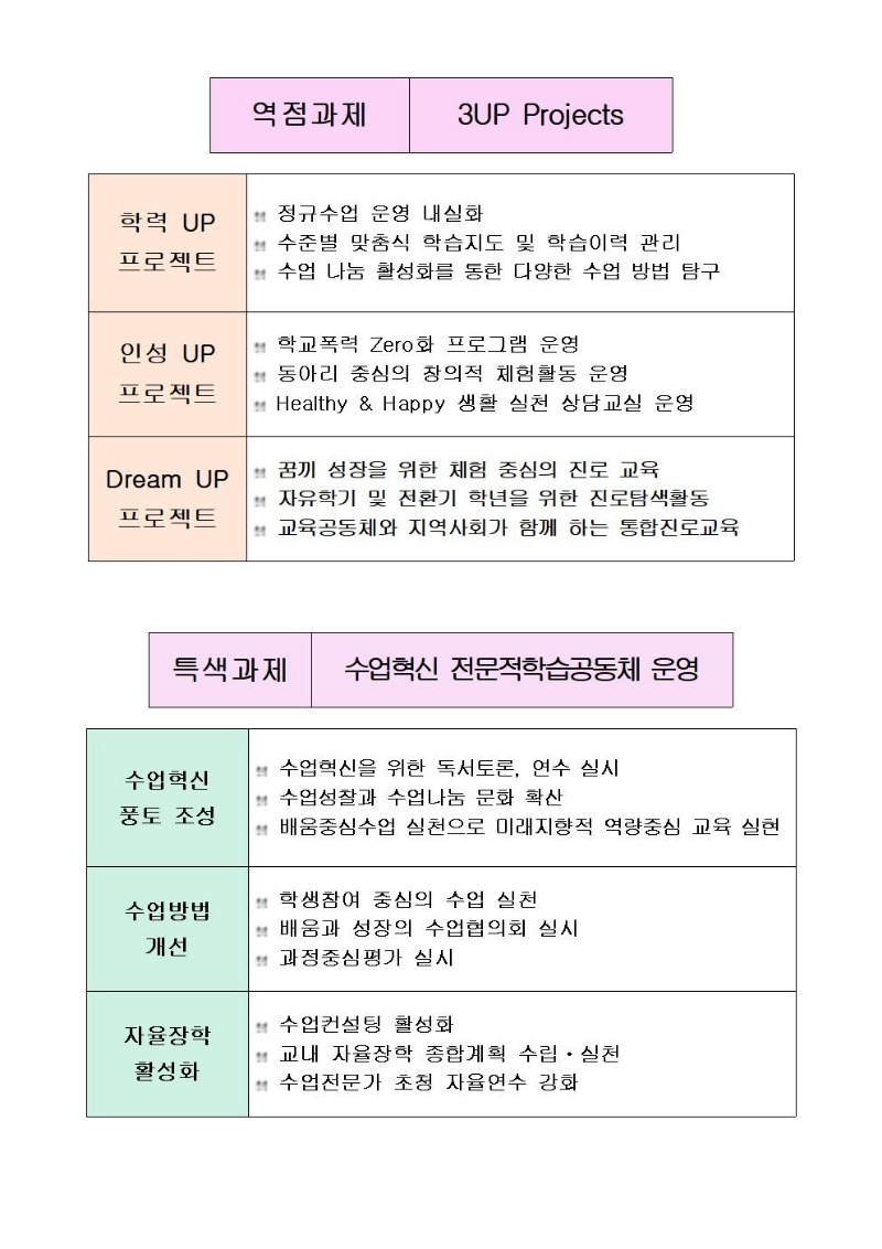 역점과제와 특색과제001.jpg